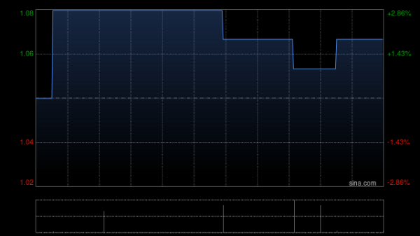 股票配资软件 亨鑫科技公布采纳股份奖励计划