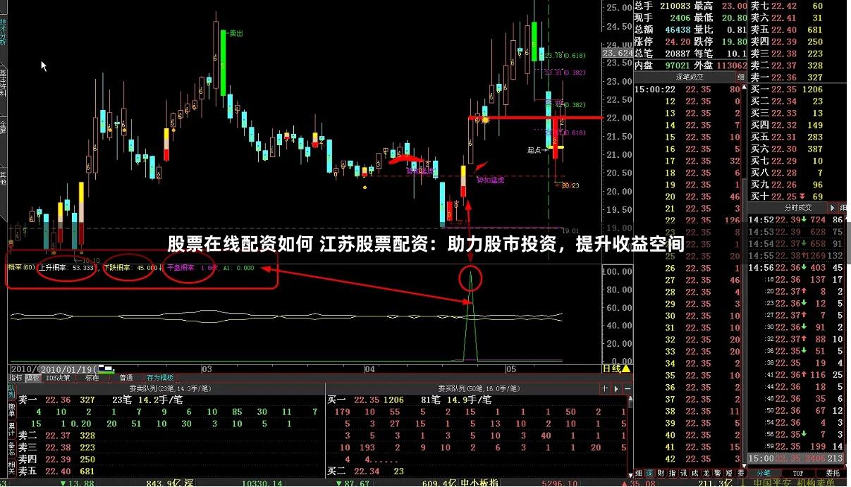 股票在线配资如何 江苏股票配资：助力股市投资，提升收益空间