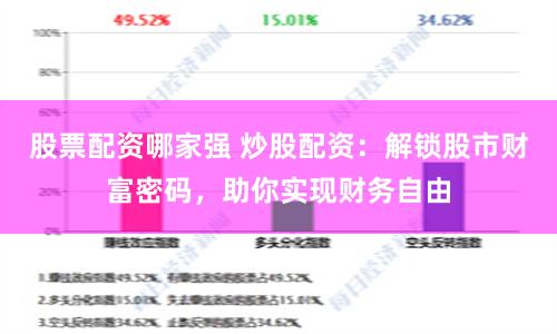 股票配资哪家强 炒股配资：解锁股市财富密码，助你实现财务自由