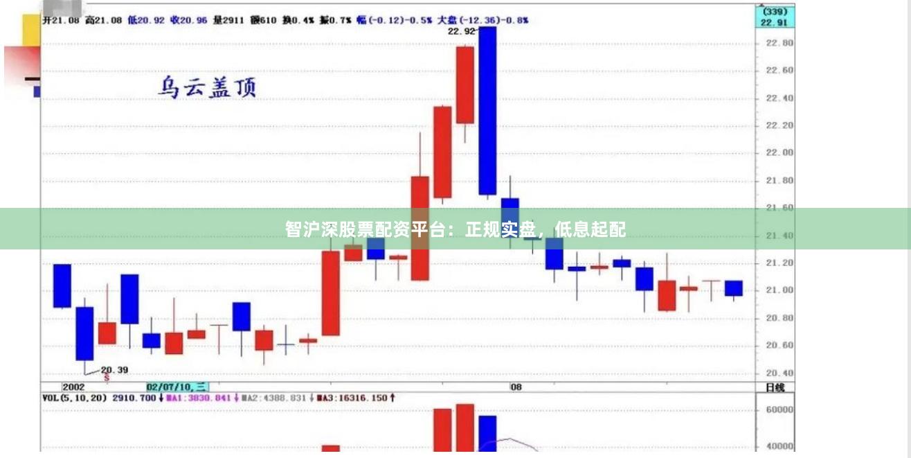智沪深股票配资平台：正规实盘，低息起配